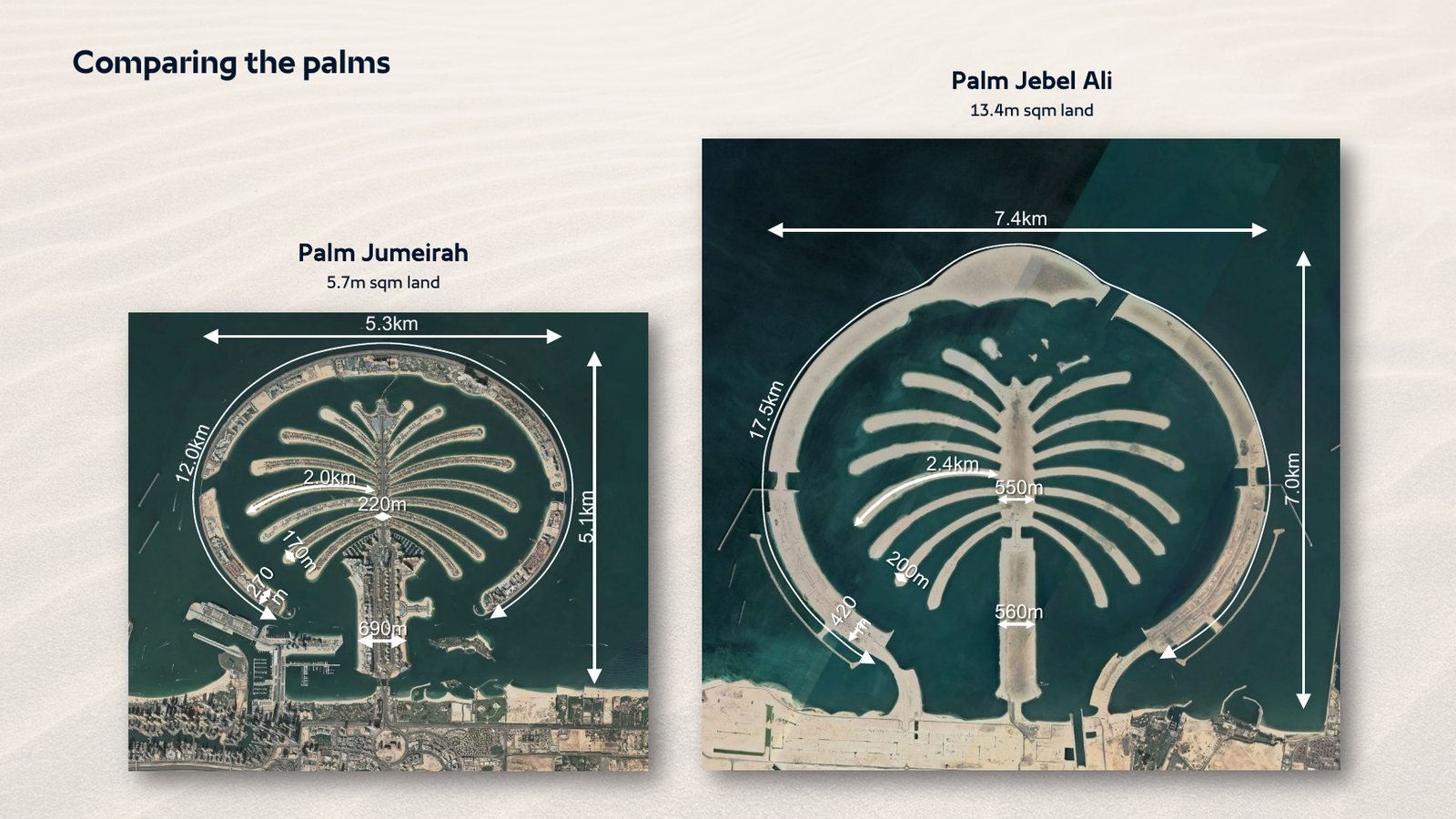 Palm Jebel Ali vs Palm Jumeirah size comparison